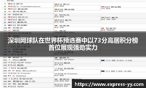 深圳网球队在世界杯预选赛中以73分高居积分榜首位展现强劲实力